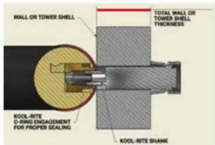 WALL OR TOWER SHELL TOTAL WALL OR TOWER SHELL THICKNESS KOOL-RITE O-RING ENGAGEMENT FOR PROPER SEALING KOOL-RITE SHANK