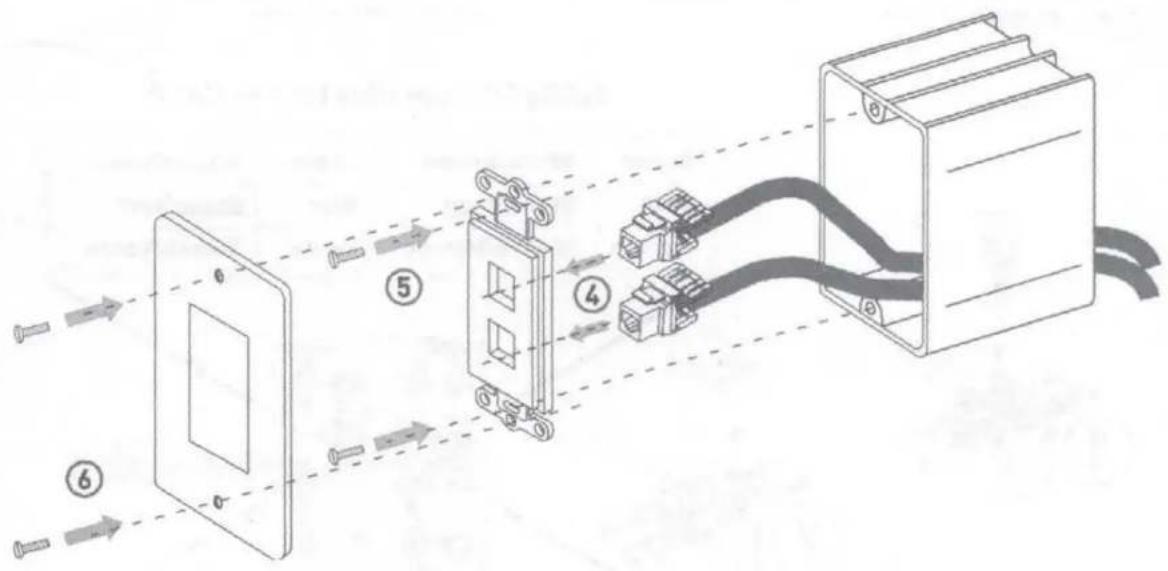 On-Q RJ45 - RJ45 Data/Phone Jack - 2