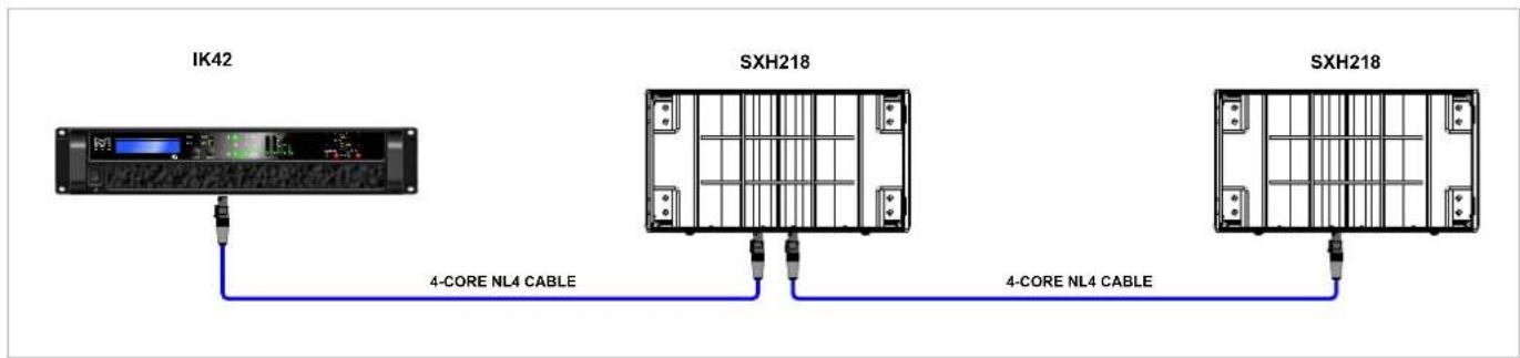 Martin Audio SXF115 - Connections - 2