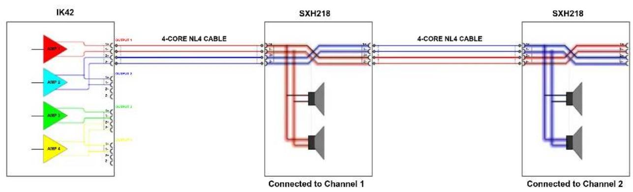 Martin Audio SXF115 - Connections - 3