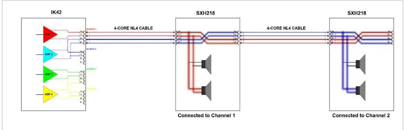 Martin Audio SXF115 - Connections - 3