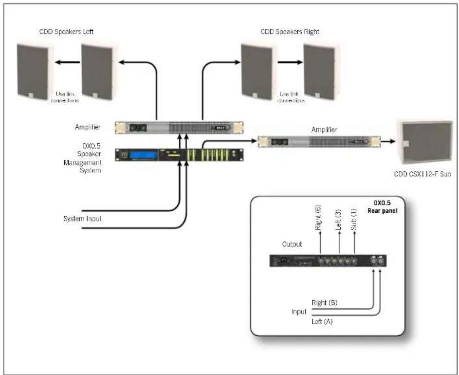 Martin Audio CDD10TX-WR - SYSTEM EXAMPLES - 2
