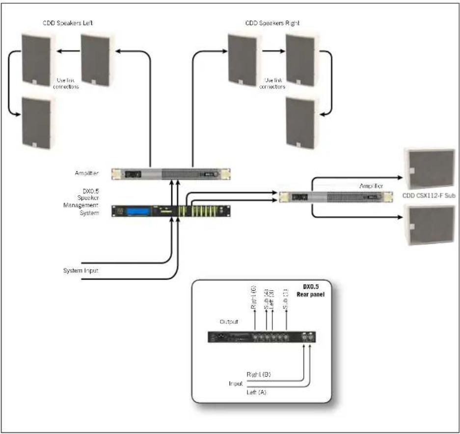 Martin Audio CDD10TX-WR - SYSTEM EXAMPLES - 3