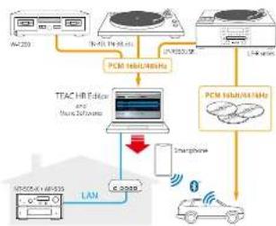 TEAC TA-HS2 - AP-505 - 47