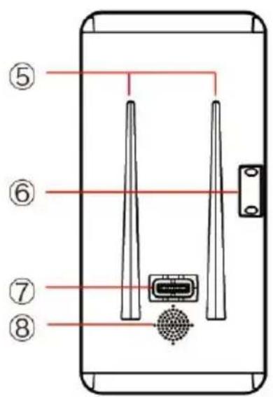 Diagram of a device rear panel with labeled components including connectors, ports, and a connector.