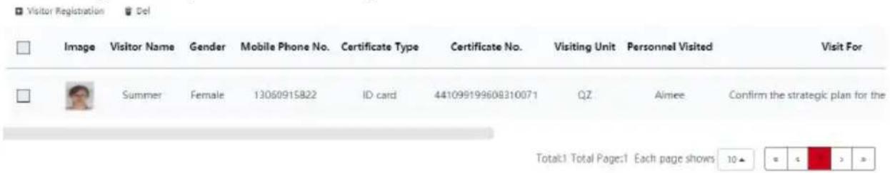 Visitor Registration Del Image Visitor Name Gender Mobile Phone No. Certificate Type Certificate No. Visiting Unit Personnel Visited Visit For Summer Female 13060915822 ID card 441099199609310071 QZ Aimee Confirm the strategic plan for the Total:1 Total Page:1 Each page shows 10▲ = < > =