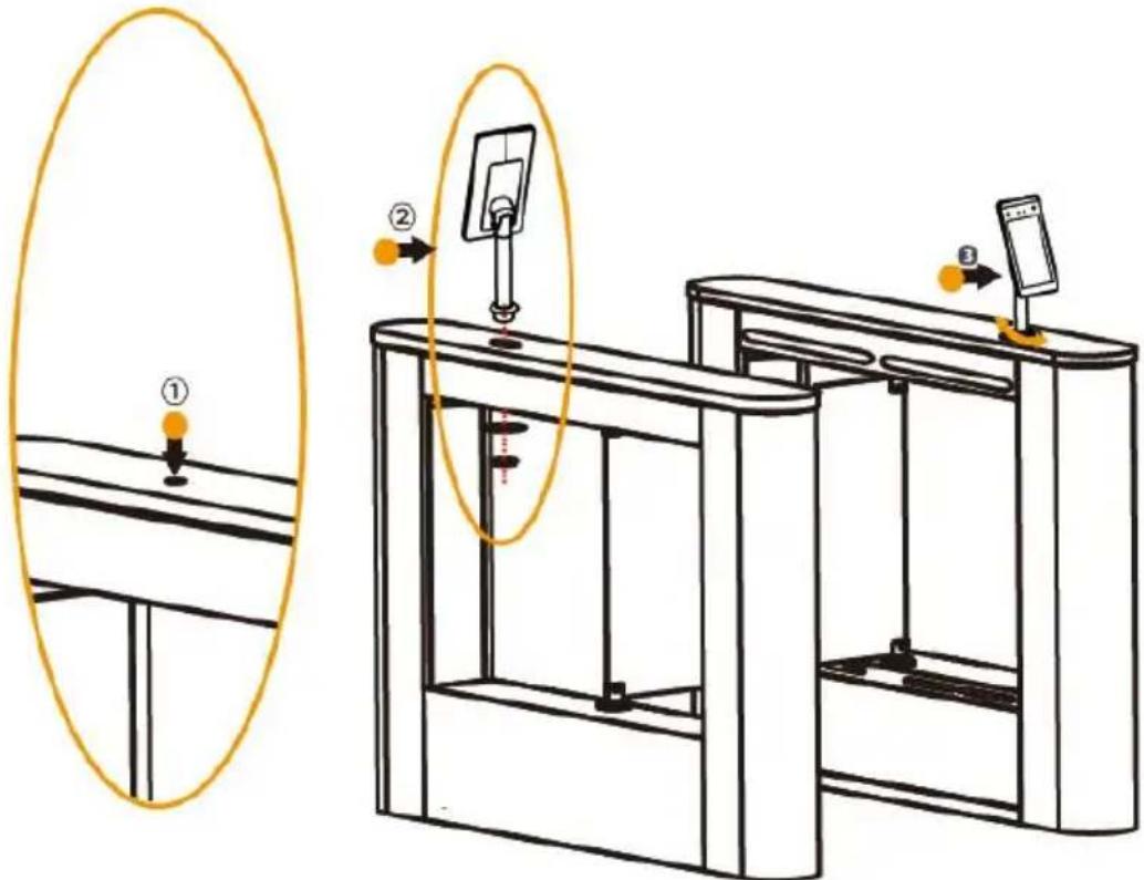 Technical diagram showing three steps of a device testing setup with labeled components and directional arrows