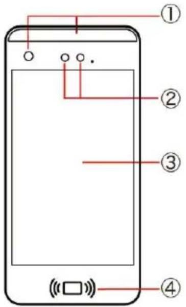 Diagram of a smartphone with four labeled parts, showing connections and signal indicators on the screen.