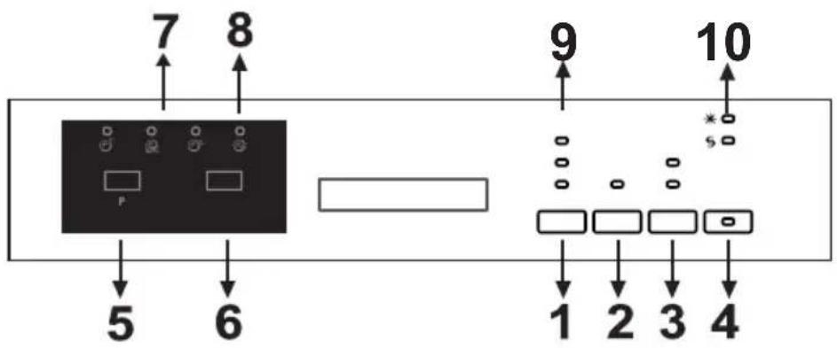 VOX LC6745E - Program Selection and Operating the Machine - 1