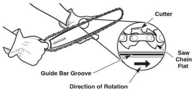 Cutter Guide Bar Groove Direction of Rotation Saw Chain Flat