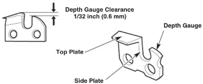 Depth Gauge Clearance 1/32 inch (0.6 mm) Top Plate Side Plate Depth Gauge