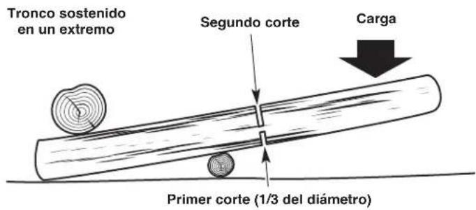 TROY-BILT TB4620H XP - TRONZADO: SEGURIDAD - 1