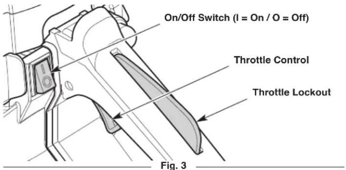 On/Off Switch (I = On / O = Off) Throttle Control Throttle Lockout Fig. 3