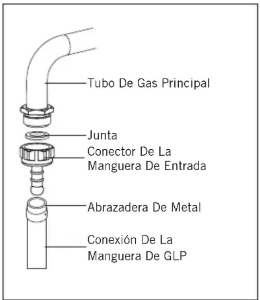 Milectric CGS-51W - Conexión GLP; - 1