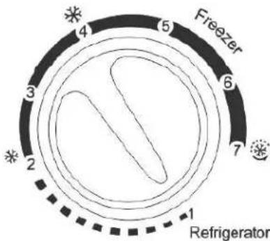 Freezer 1 2 3 4 5 6 7 Refrigerator