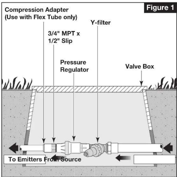 Compression Adapter (Use with Flex Tube only) 3/4" MPT x 1/2" Slip Y-filter Pressure Regulator Valve Box To Emitters From Source Figure 1