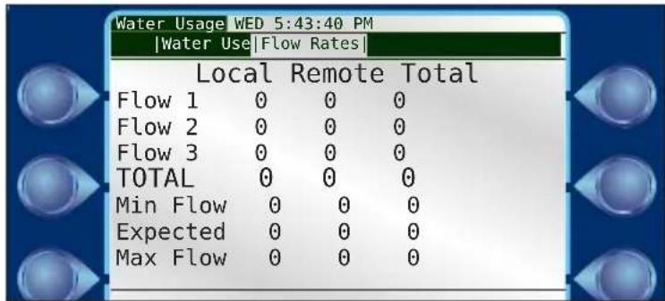 Water Usage WED 5:43:40 PM |Water Use |Flow Rates | Local Remote Total Flow 1 0 0 0 Flow 2 0 0 0 Flow 3 0 0 0 TOTAL 0 0 0 Min Flow 0 0 0 Expected 0 0 0 Max Flow 0 0 0