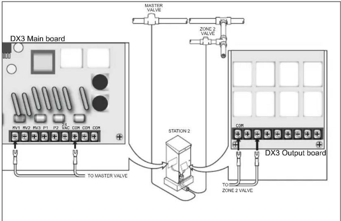 Irritrol DX3-PSB08 - Physical Configuration - 3