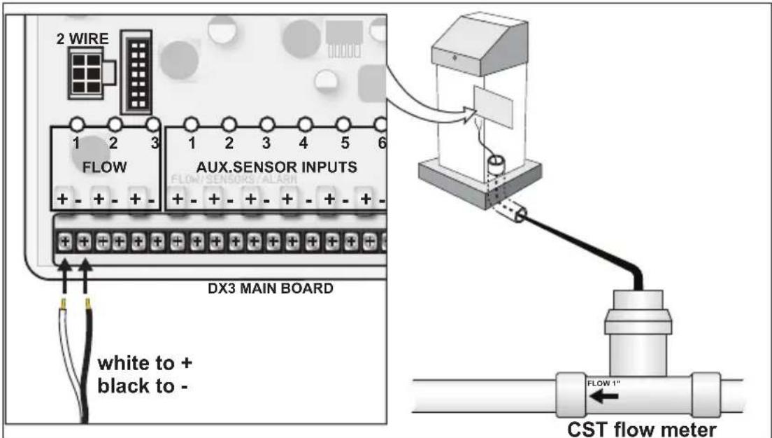 2 WIRE 1 2 3 FLOW AUX.SENSOR INPUTS + - + - + + - + - + + - + - + + - + - + + - + - + + - + - + + - + - + + - + - + + - + - + + - + - + + - + - + + - + - + + - + - + + - + - + + - + - + + - + - + + - + - + + - + - + + - + - + + - + - + + - + - + - + - DX3 MAIN BOARD white to + black to - FLOW 1" CST flow meter