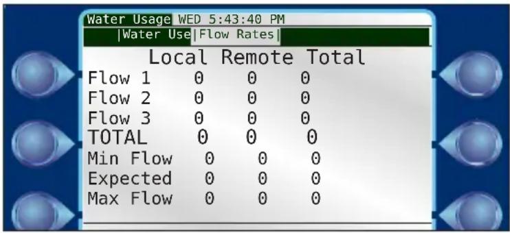 Water Usage WED 5:43:40 PM |Water Use|Flow Rates| Local Remote Total Flow 1 0 0 0 Flow 2 0 0 0 Flow 3 0 0 0 TOTAL 0 0 0 Min Flow 0 0 0 Expected 0 0 0 Max Flow 0 0 0