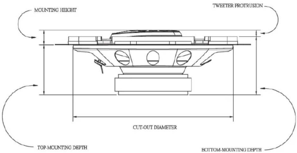 MOUNTING HEIGHT TWEETER PROTRUSION CUT-OUT DIAMETER TOP-MOUNTING DEPTH BOTTOM-MOUNTING DEPTH