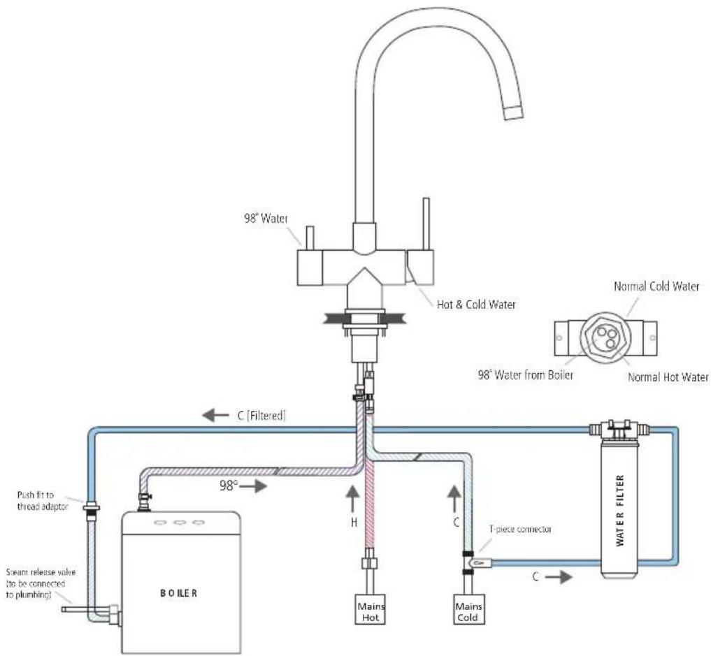 Caple JOY3IN1/GM - INSTALLING THE VAPOS 3IN1 STEAMING HOT WATER TAP - 1