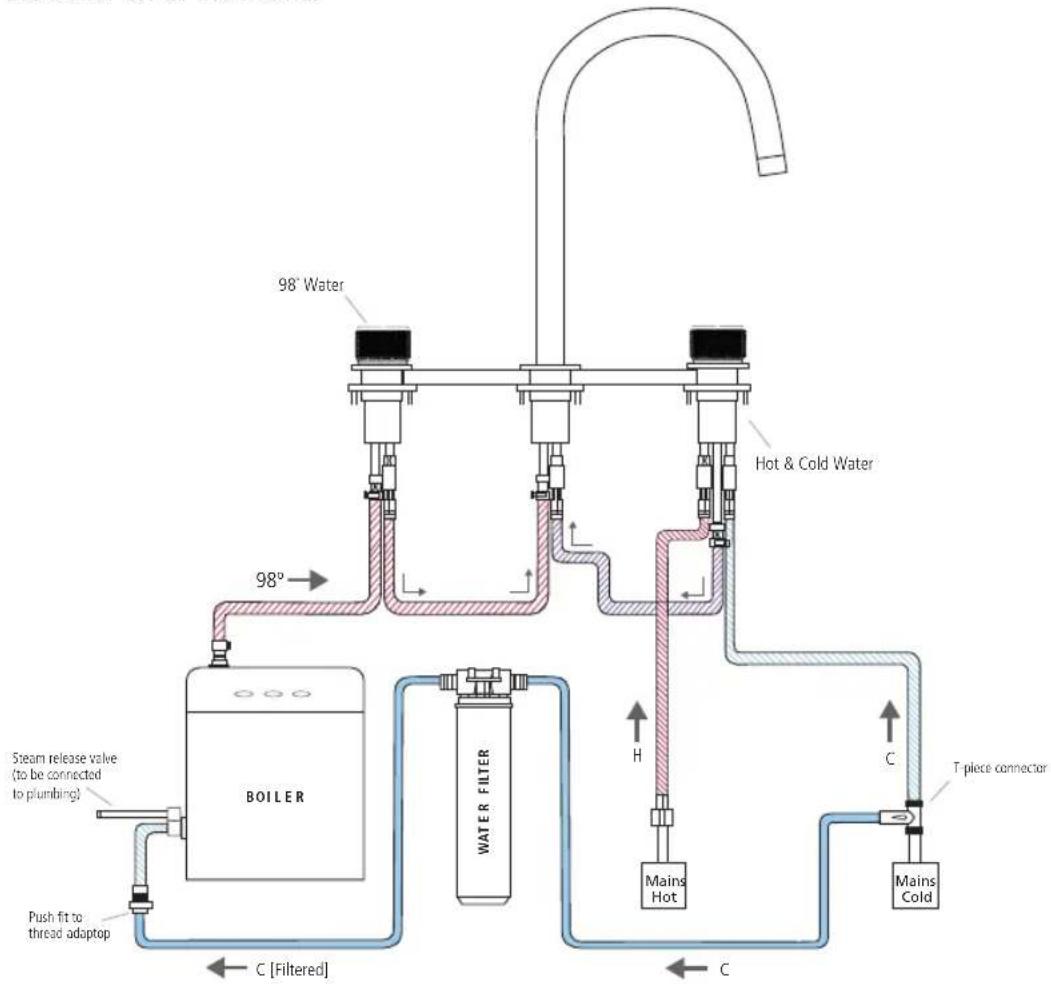 Caple VAP2/3IN1/GM - INSTALLING THE JOYA 3IN1 STEAMING HOT WATER TAP - 1