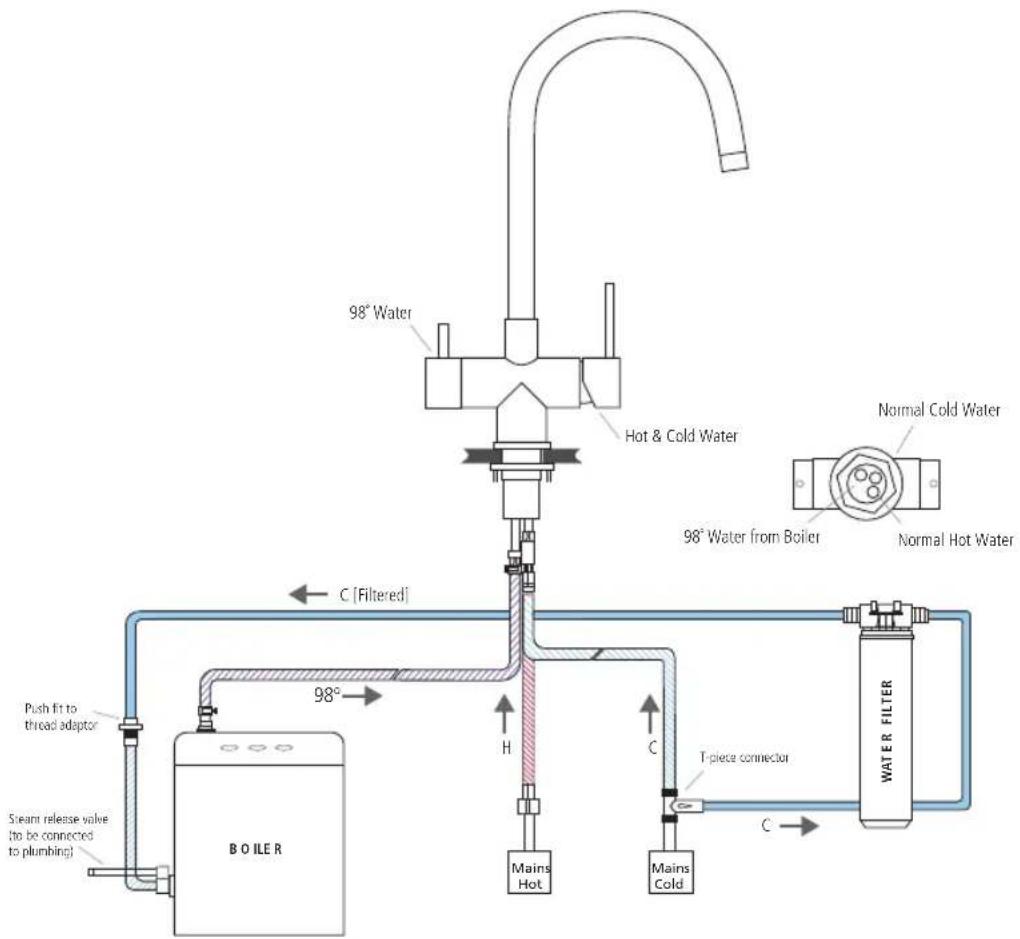 Caple VAP2/3IN1/GD - INSTALLING THE VAPOS 3IN1 STEAMING HOT WATER TAP - 1