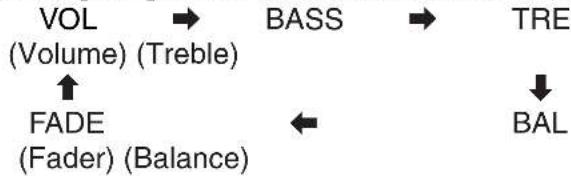 PANASONIC CQ-5200U - Changing Audio Modes - 1