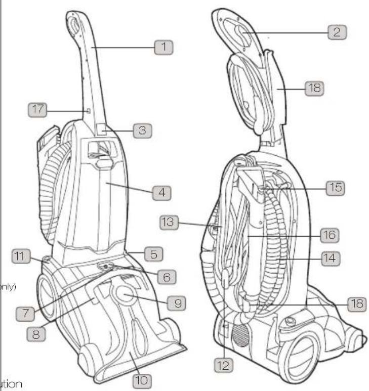 VAX Rapide W86-RU-S - Machine Overview - 1
