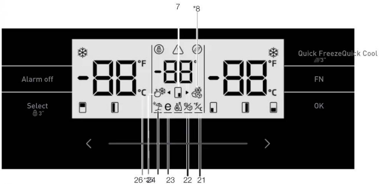 GRUNDIG GQN34220PZ - Indicator panel - 2