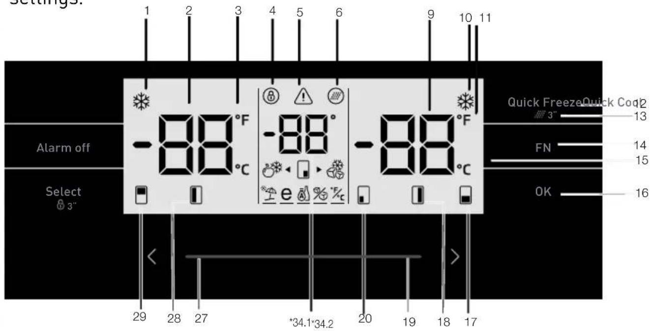 GRUNDIG GQN34220PZ - Indicator panel - 1