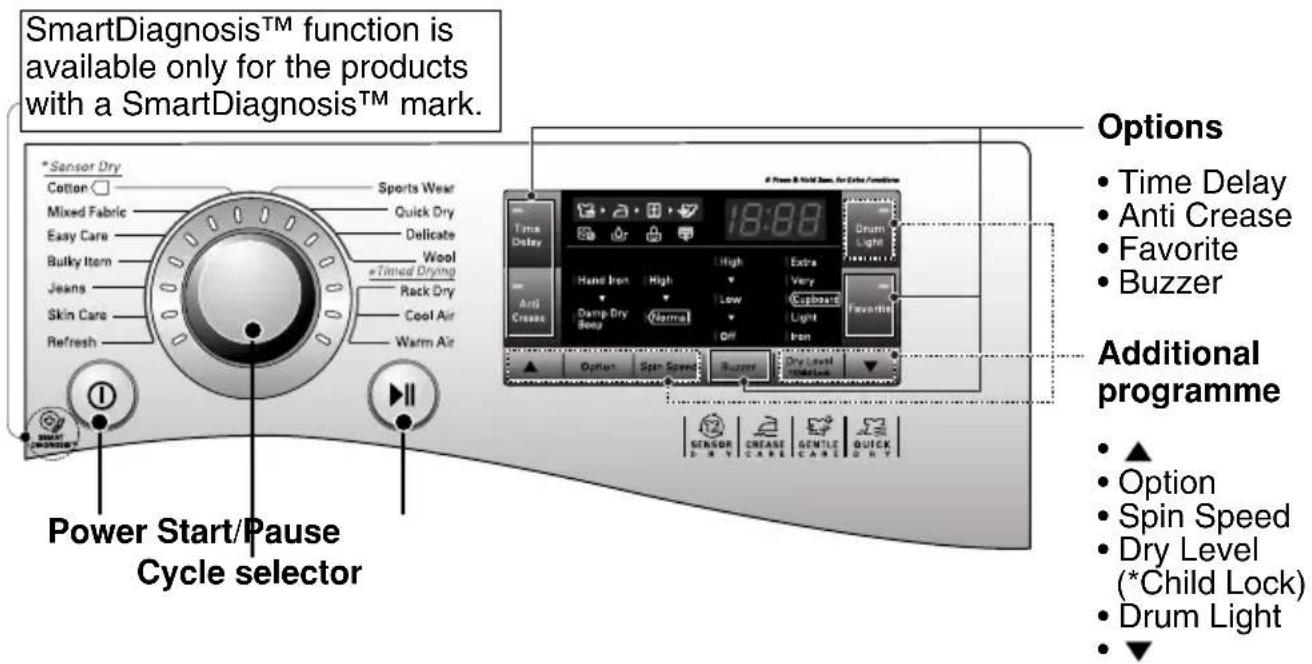 LG RC7066B2Z - ■ Control Panel - 1