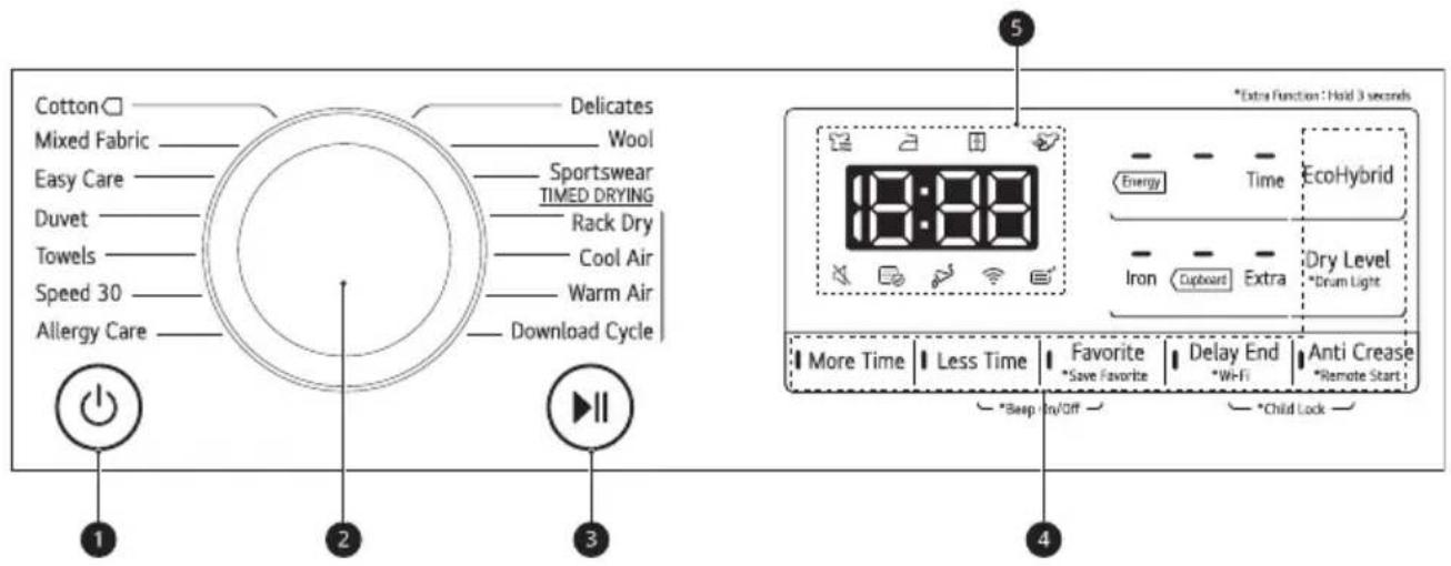 LG FDV708W - Control Panel Features - 1