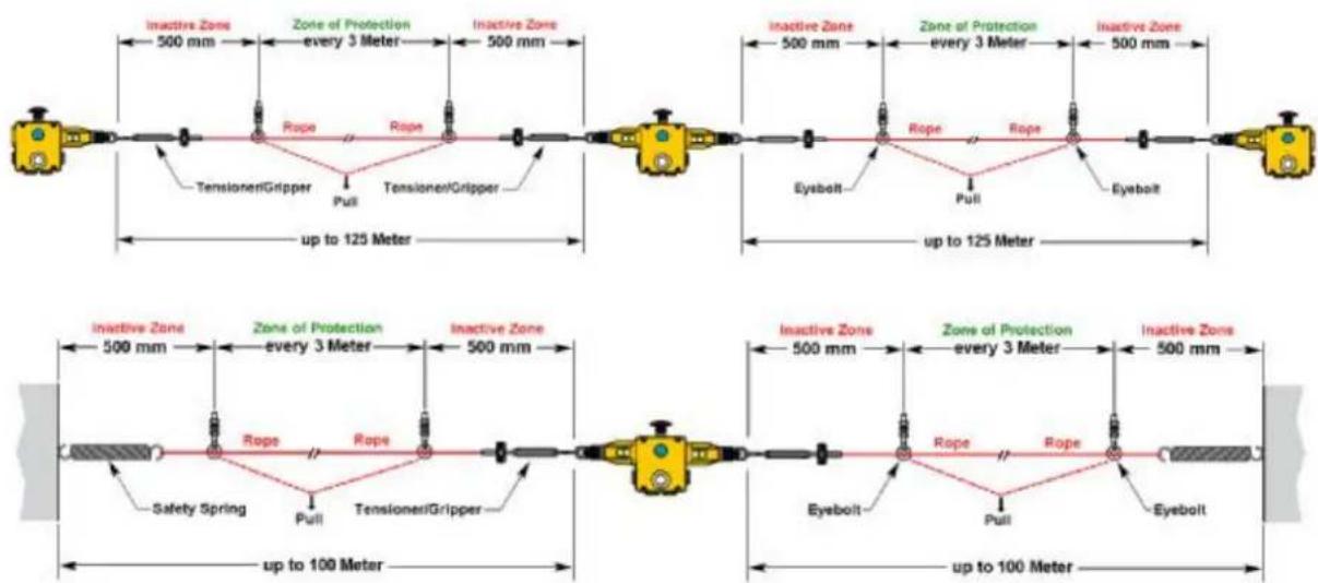 IFM ZB0057 - Installation - 12