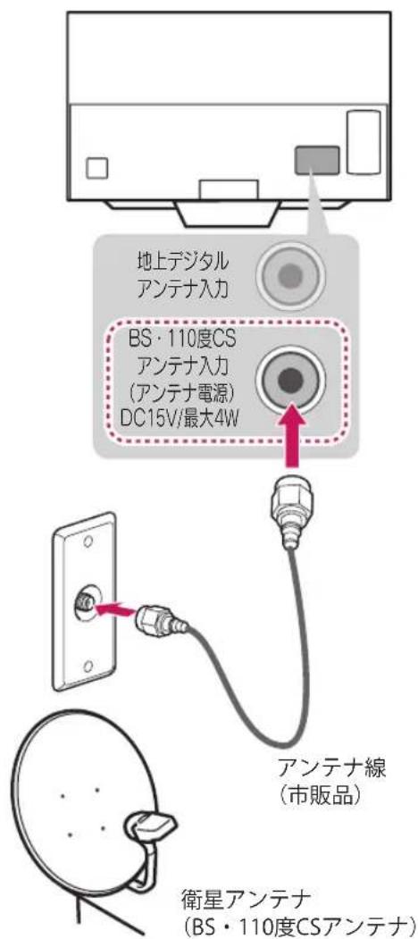 地上デジタル アンテナ入力 BS・110度CS アンテナ入力 (アンテナ電源) DC15V/最大4W アンテナ線 (市販品) 衛星アンテナ (BS・110度CSアンテナ)