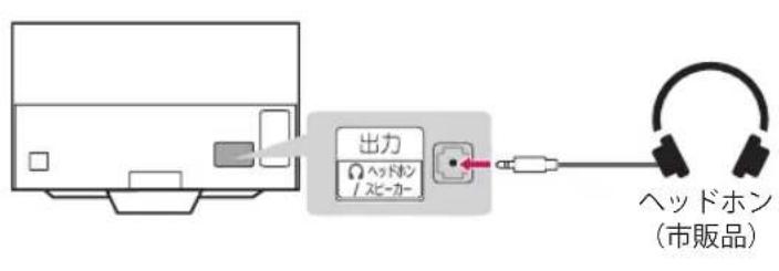 出力 ヘッドホン / スピーカー ヘッドホン (市販品)