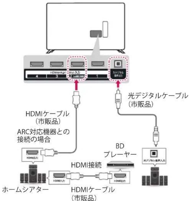 LG OLED55GXP - オーディオ機器を接続する - 1