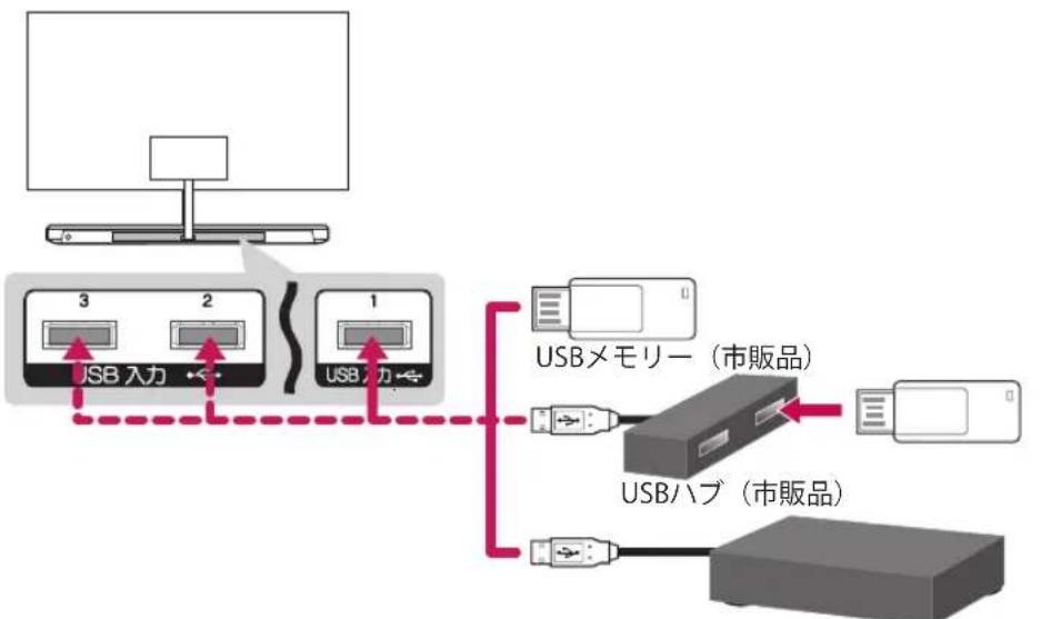 LG OLED65WXP - USB機器を接続する - 1