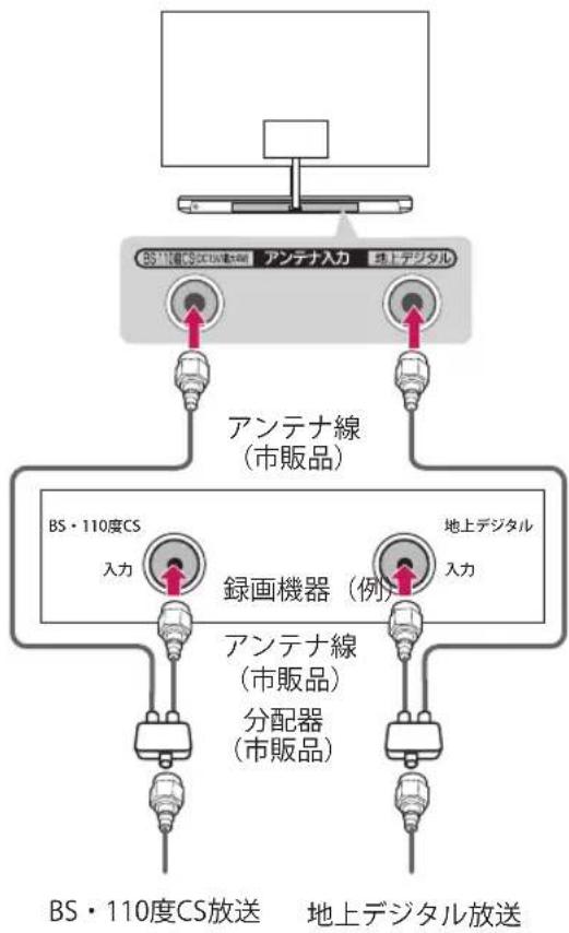 LG OLED65WXP - テレビと録画機器に分配する場合 - 1