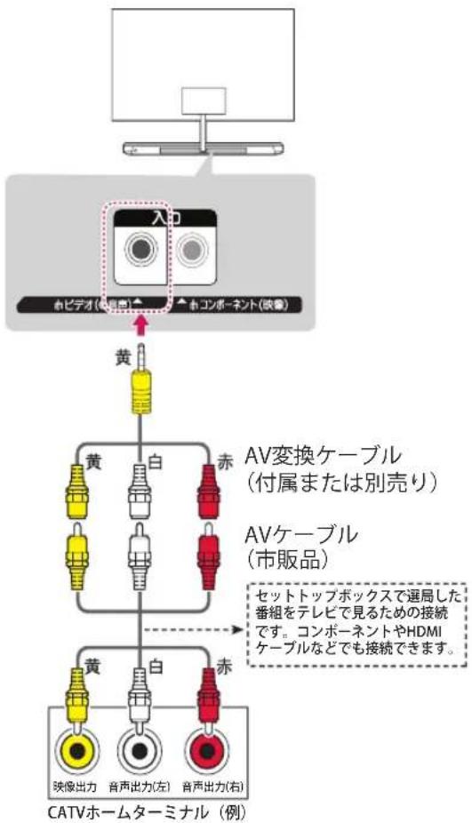 LG OLED65WXP - AVケーブルでつなぐ場合 - 1