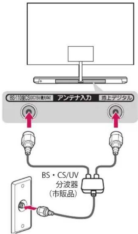 BS·110度CSDC15V最大有AI アンテナ入力 地上デジタル BS·CS/UV 分波器 (市販品)