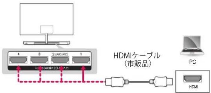 HDMIケーブル (市販品) PC HDMI