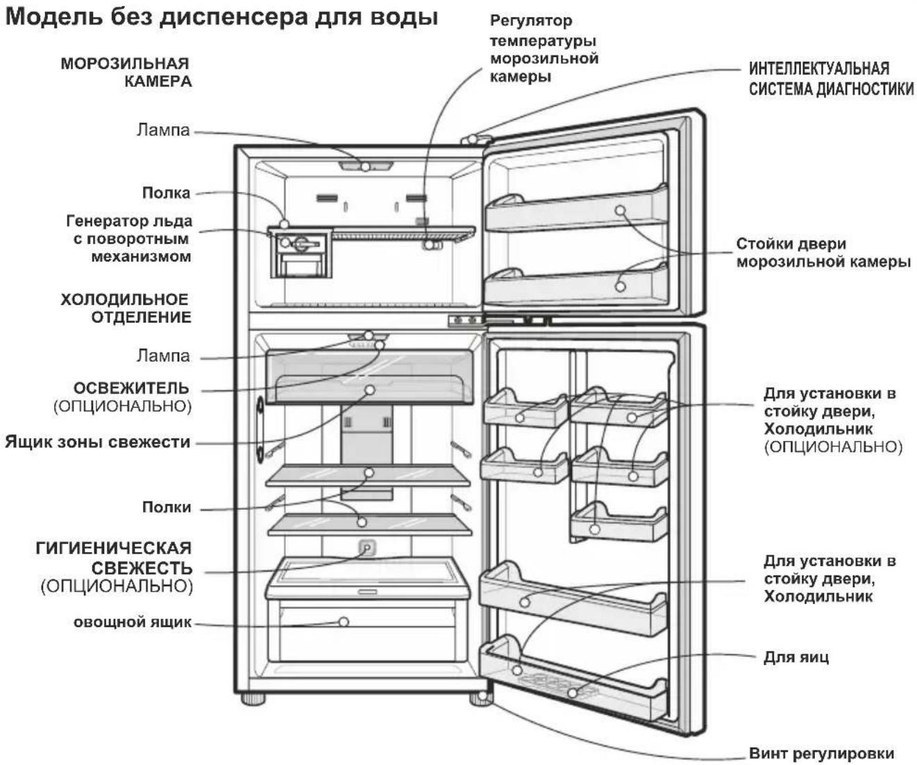 LG GL-H502HQHU - ОСНОВНЫЕ ЧАСТИ ХОЛОДИЛЬНИКА - 1