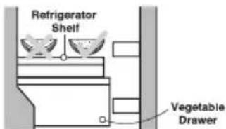 LG GL-B396RPWG - Suggestions on Food Storage - 10