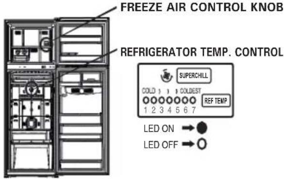 LG GL-B386RPWG - CONTROL EFFECTS - 1