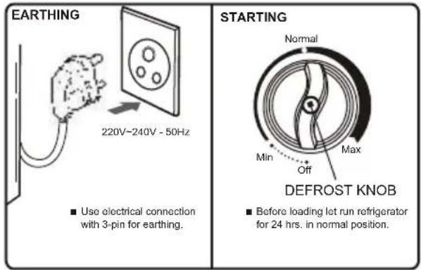 LG GL-281GM - LEVELLING - 2