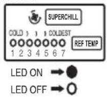 LG GL-B302RQM - CONTROL EFFECTS - 2