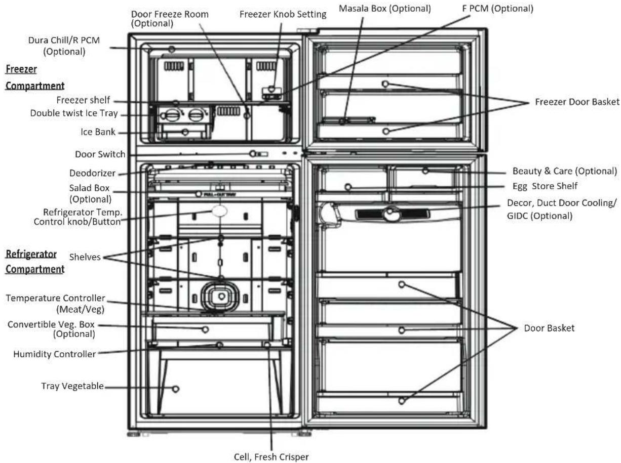 LG GL-B302RQM - Identification of Parts - 1