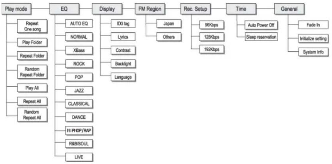LG MF-FM15S5W - Setting lower features - 2